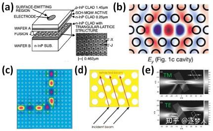 光子晶体简介和相关应用 - 知乎