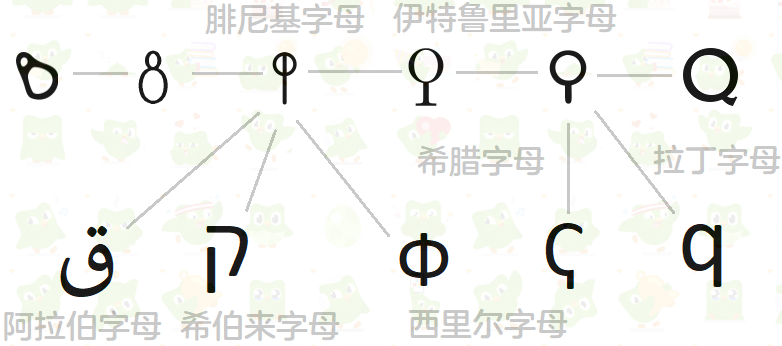 为什么英文字母Q出现在单词中时,999‰的单词以字母组合QU的形式出现? - 知乎