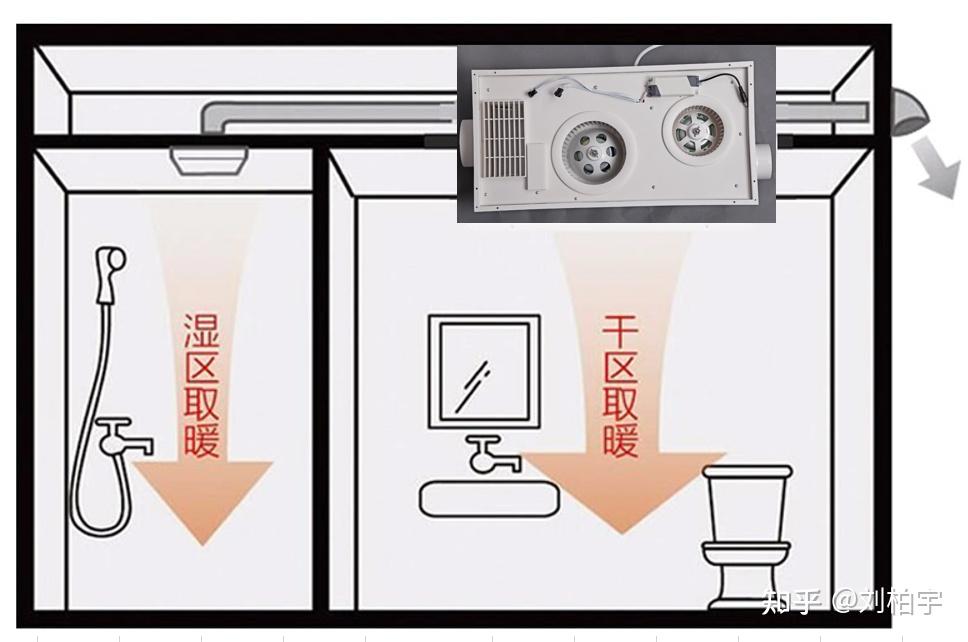 浴霸风暖机安装方向,风口朝淋雨房内,还是朝淋浴房外? - 知乎
