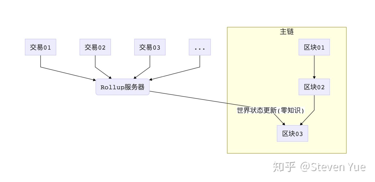 浅谈零知识证明：背景与起源- 知乎