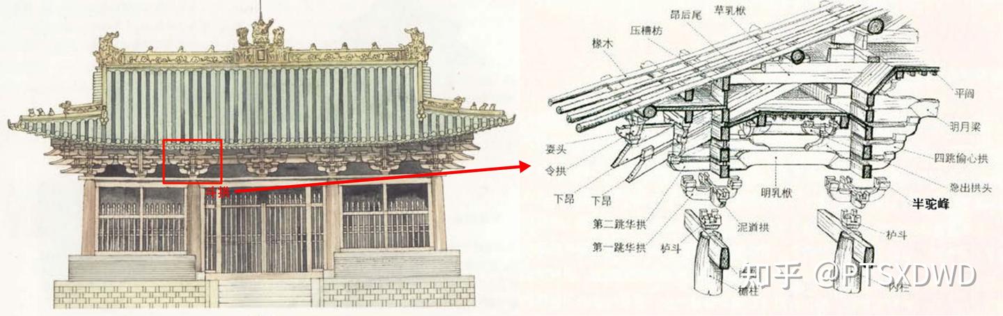 【场景设计/场景建模/地编】一文认识中国传统古建筑 - 知乎