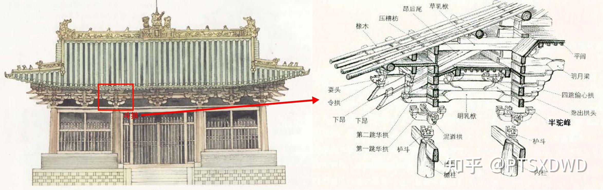 【场景设计/场景建模/地编】一文认识中国传统古建筑 - 知乎