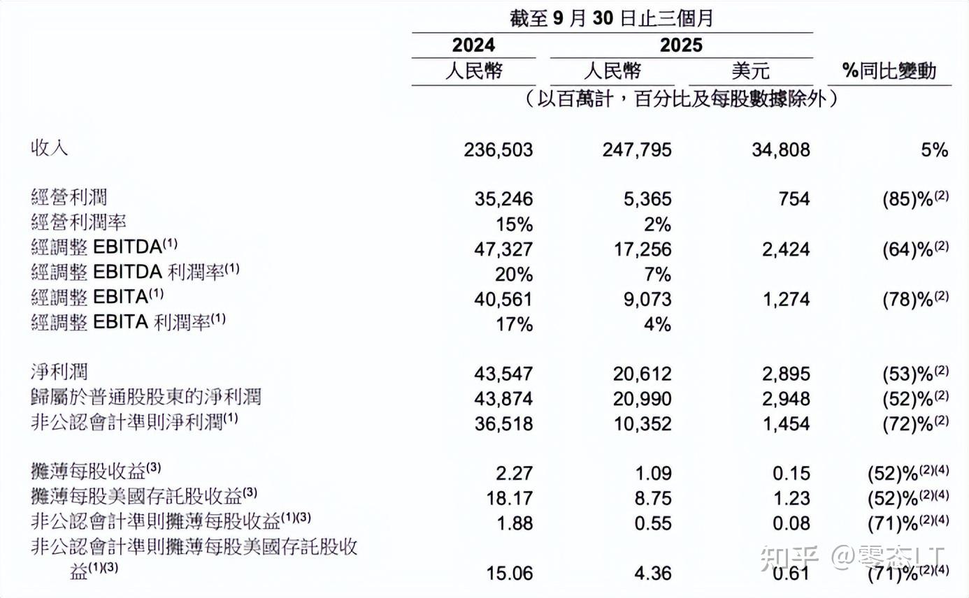 阿里财报里的未来,正全面“AI化”|财报眼 - 知乎