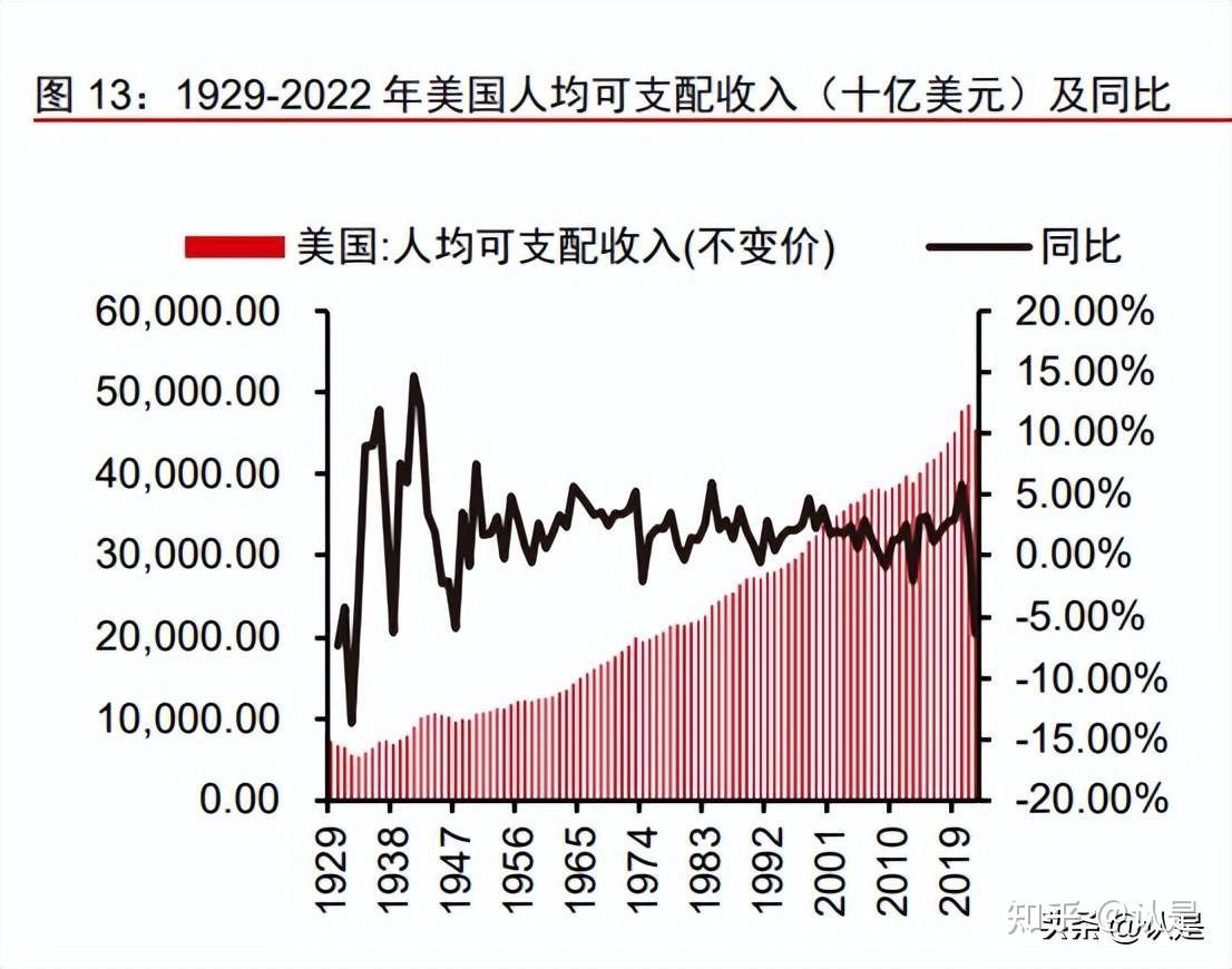 嘉信理财研究报告：优质资产打折良机，静待估值理性回归- 知乎