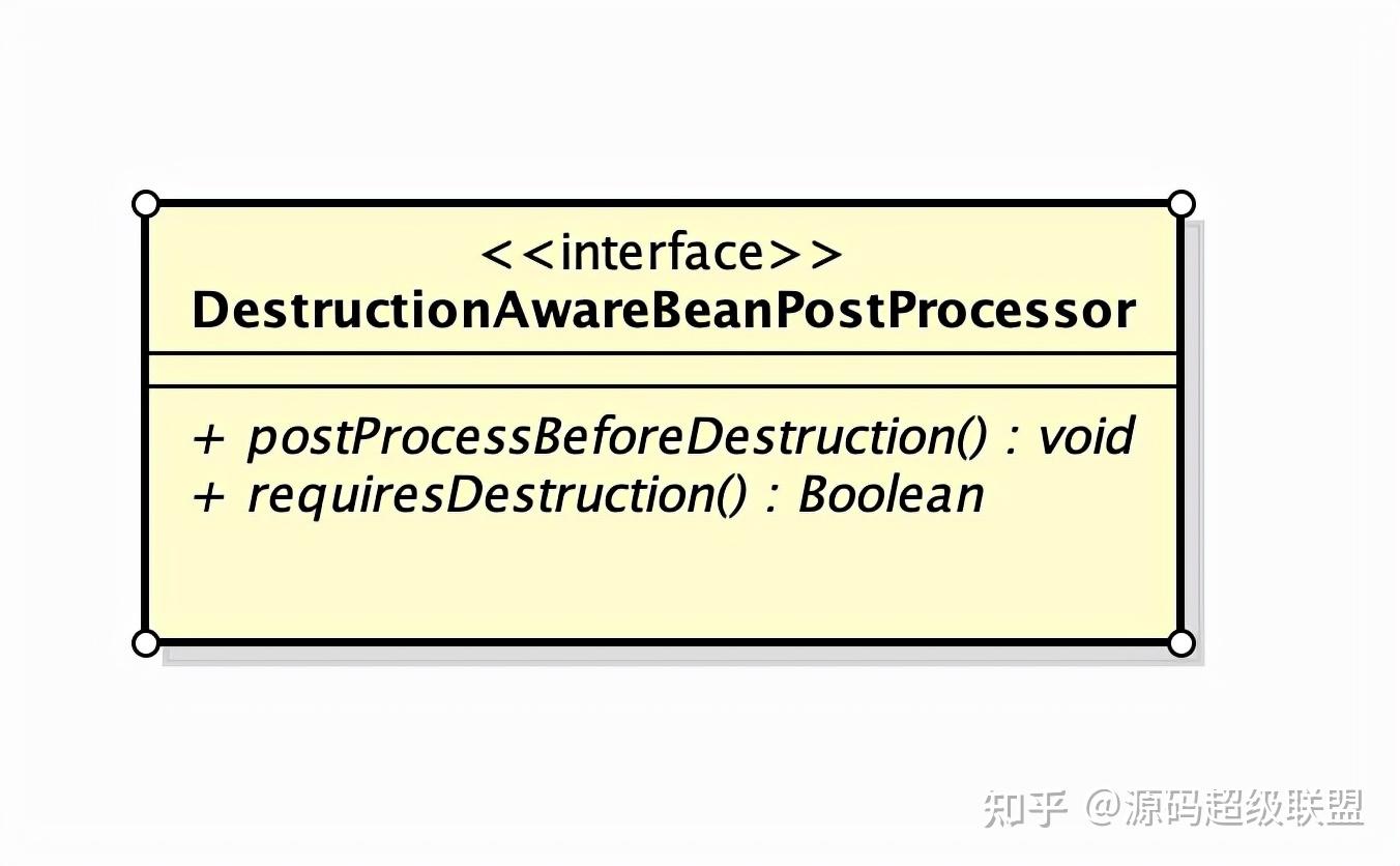 详解Spring Bean销毁的前置处理 - 知乎