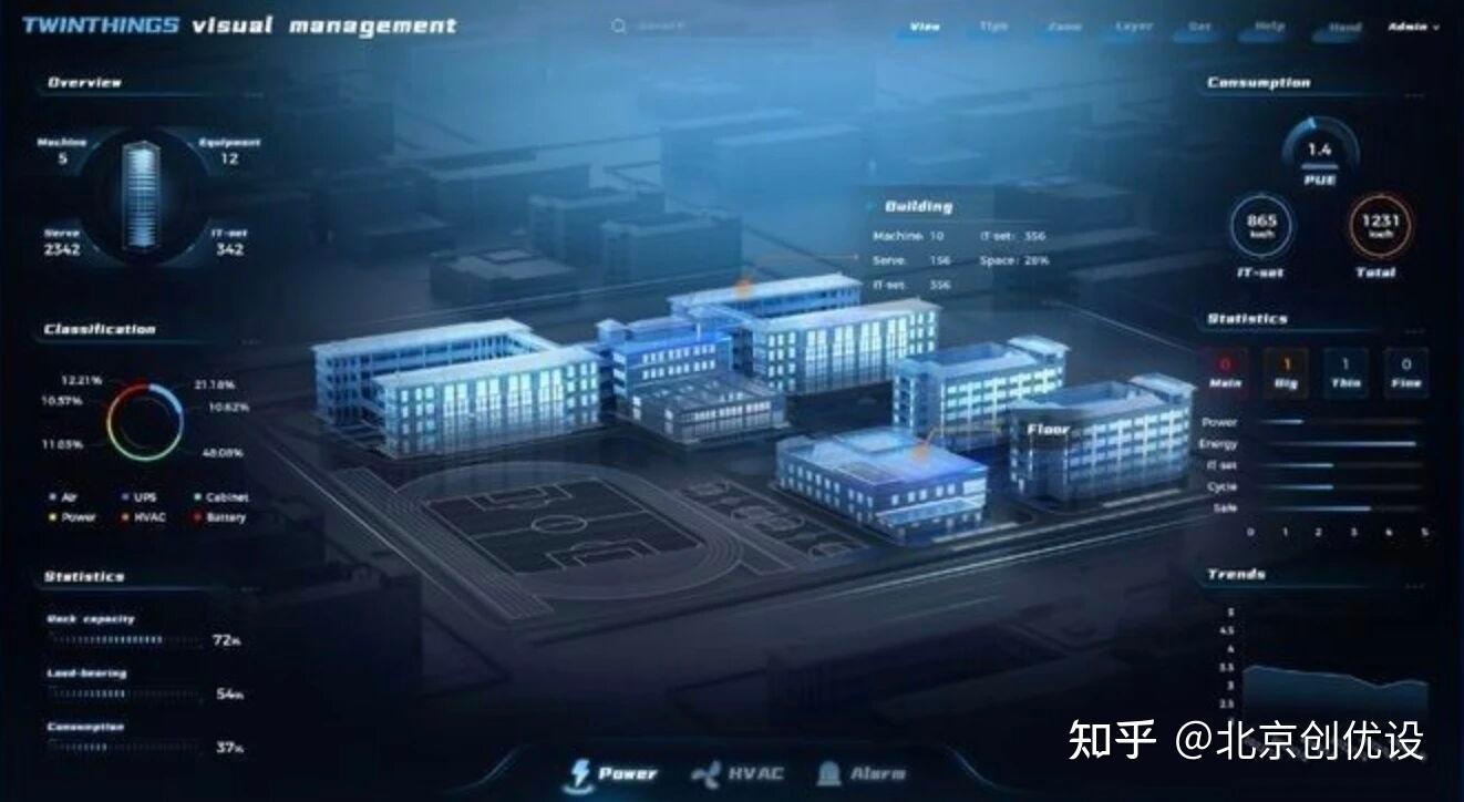 一张大屏，读懂全局：可视化背后的设计逻辑与思维 - 知乎