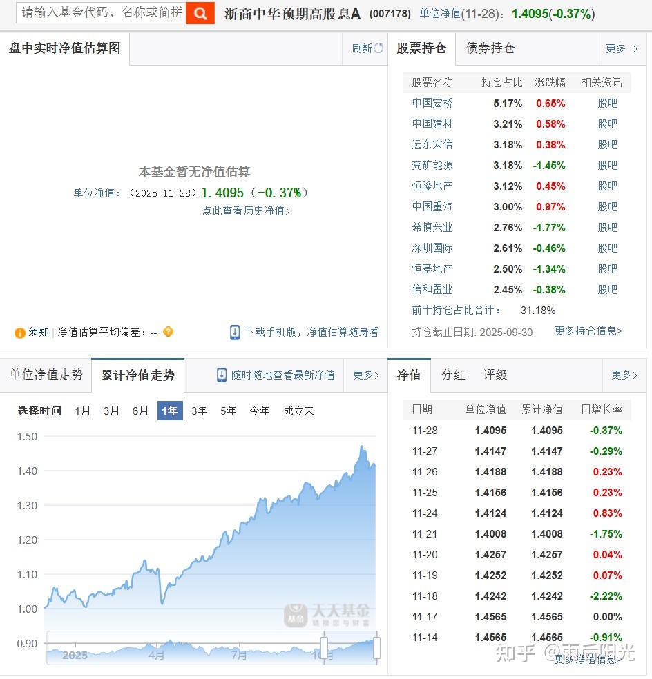 2025年12月基金推荐- 知乎
