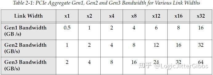 [译文] 《PCI Express Technology 3.0》Chapter 2 PCIe Architecture Overview ...