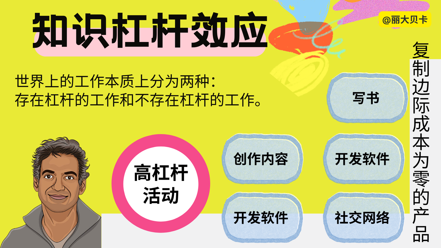 纳瓦尔：知识杠杆效应，如何识别高杠杆任务，实现财富自由的四种杠杆和案例- 知乎