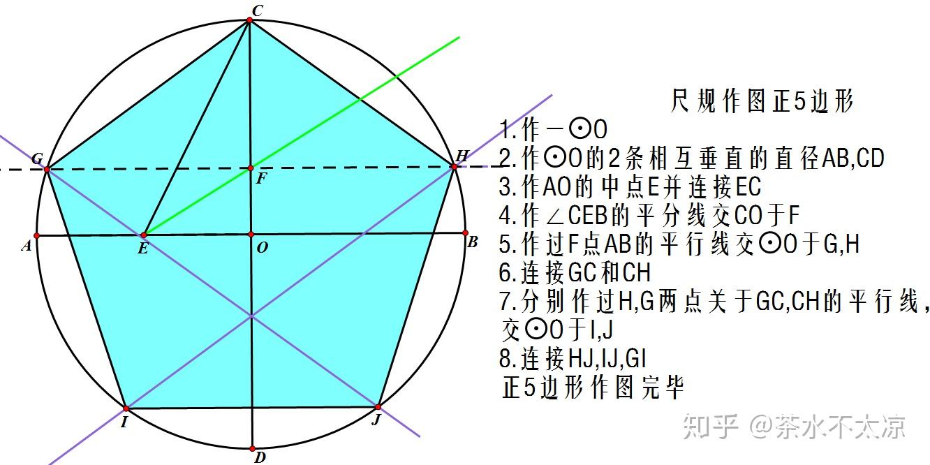 初中生可以学微积分吗