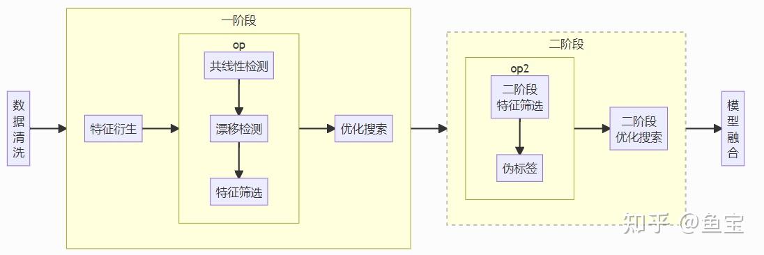 AutoML工具之HyperGBM介绍 - 知乎