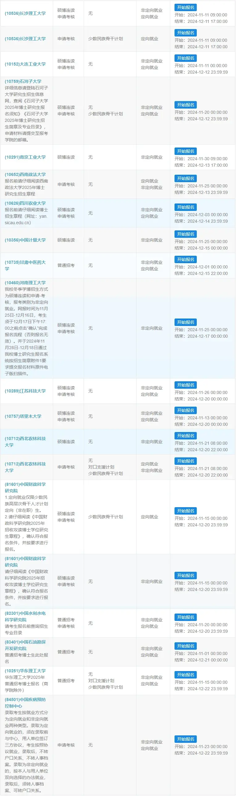 2025年全国博士研究生招生汇总(含非全在职博士,截止到12月4) - 知乎