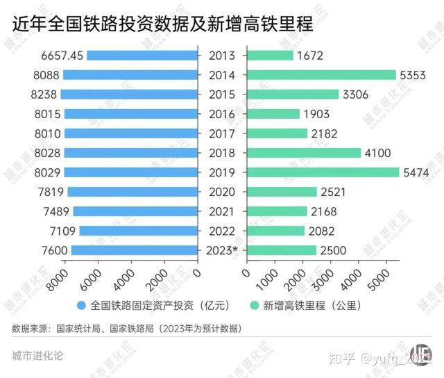 织金2025年高铁规划图图片