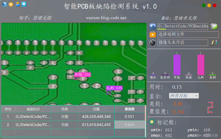 基于深度学习的智能PCB板缺陷检测系统（Python+清新界面+数据集） - 知乎