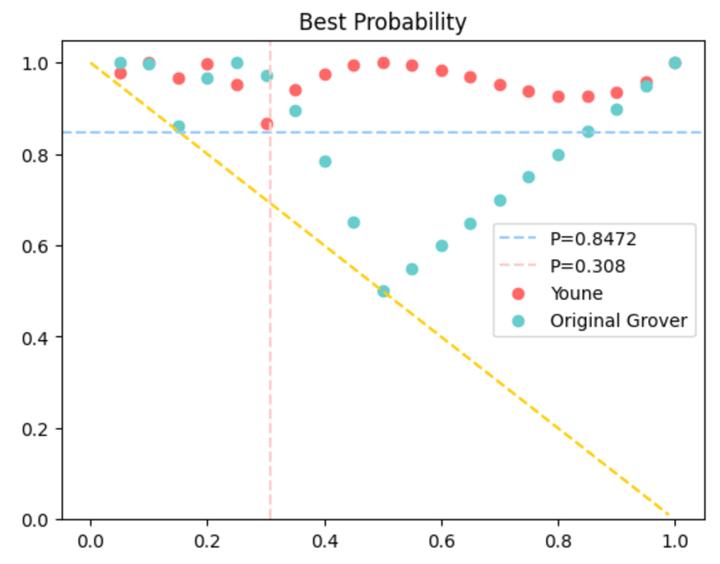 量子搜索算法 Grover Algorithm - 知乎