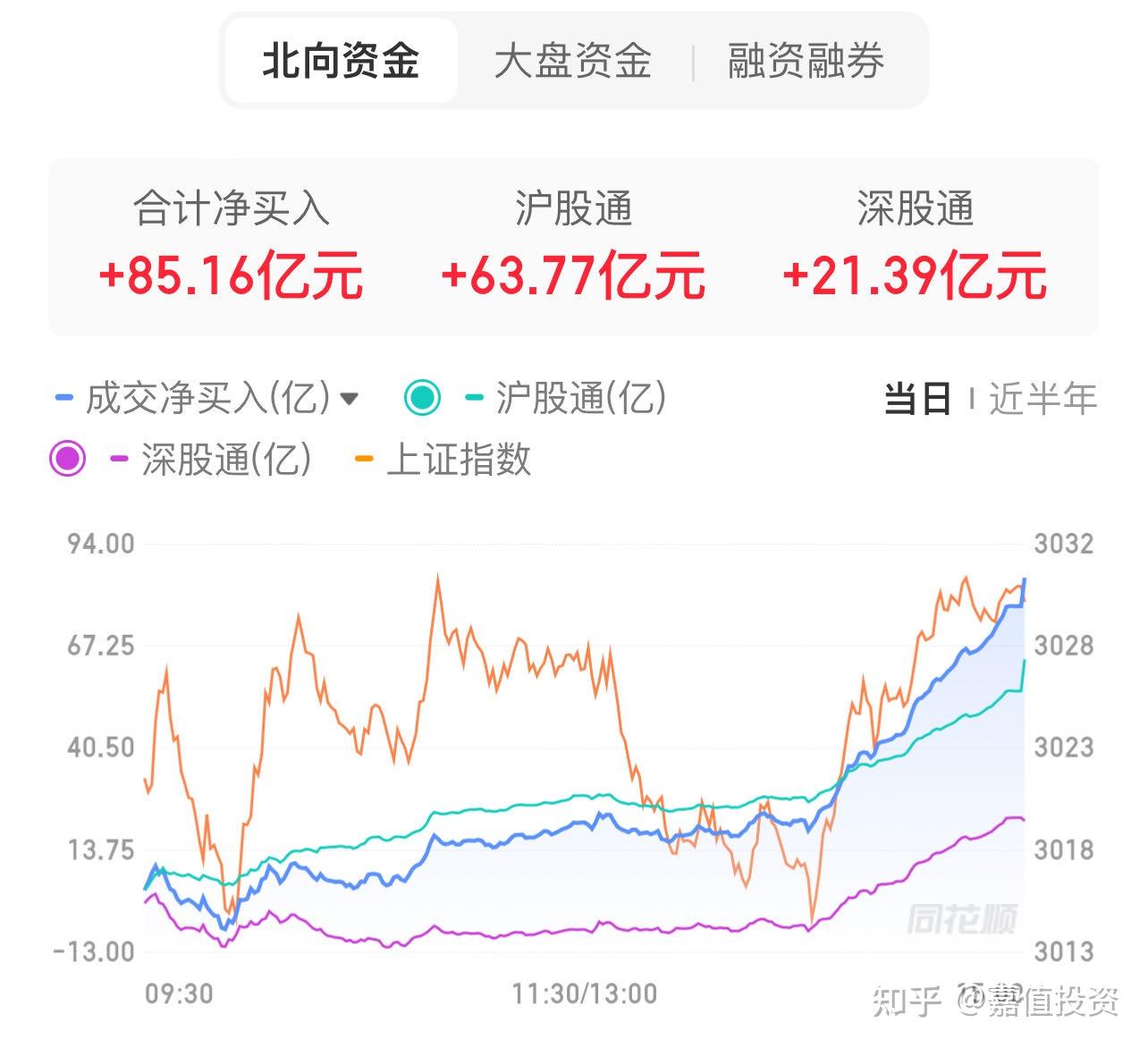 26%,流感概念股午后集体走强,如何看待今日行情? - 知乎