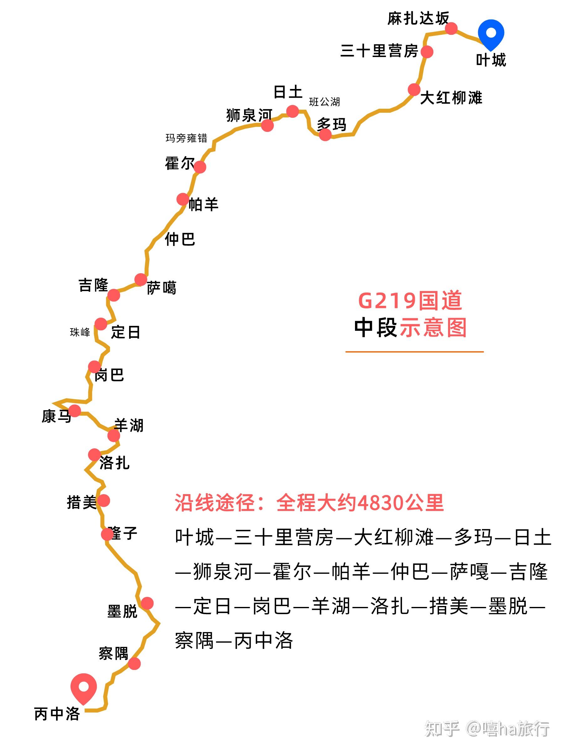 總聽大家說318國道那麼219國道怎麼樣