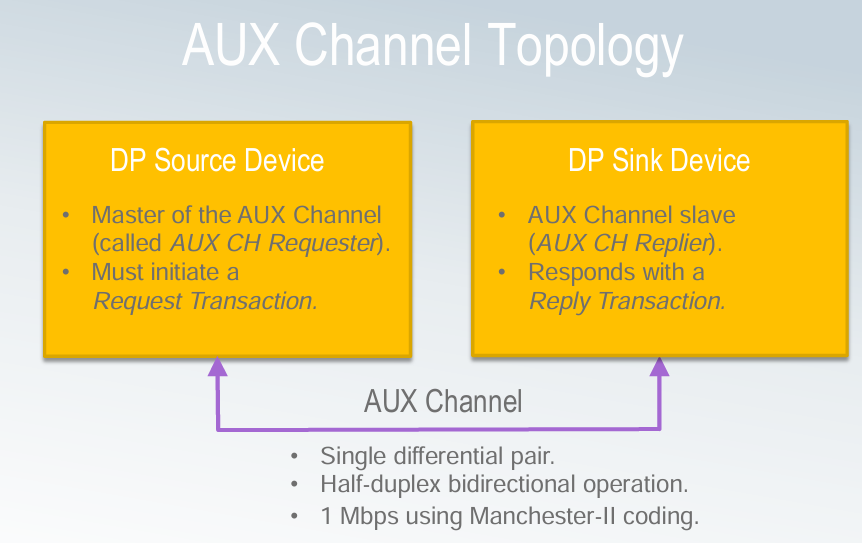 从 AUX协议 到 AUX信号检测 - 知乎