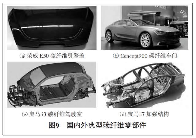 【mfc推荐】轻量化技术和材料在汽车工程中的应用 知乎