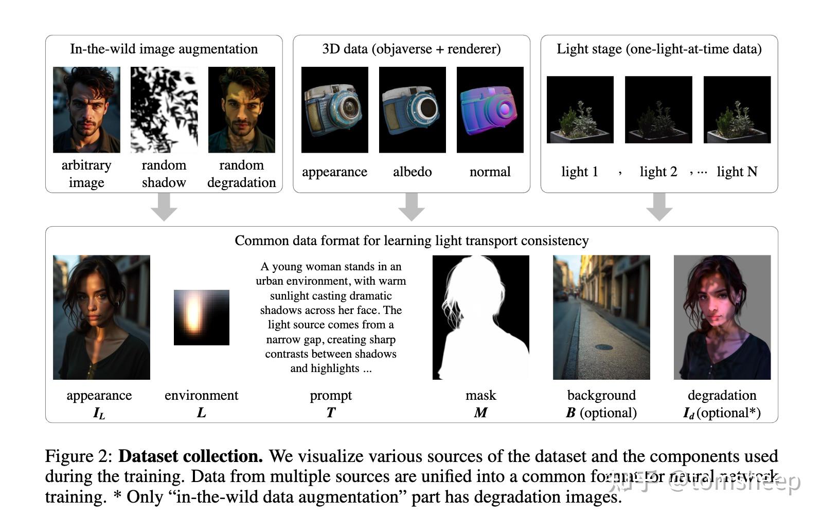 如何评价 ControlNet 张吕敏在 ICLR 的满分论文 IC-Light? - 知乎