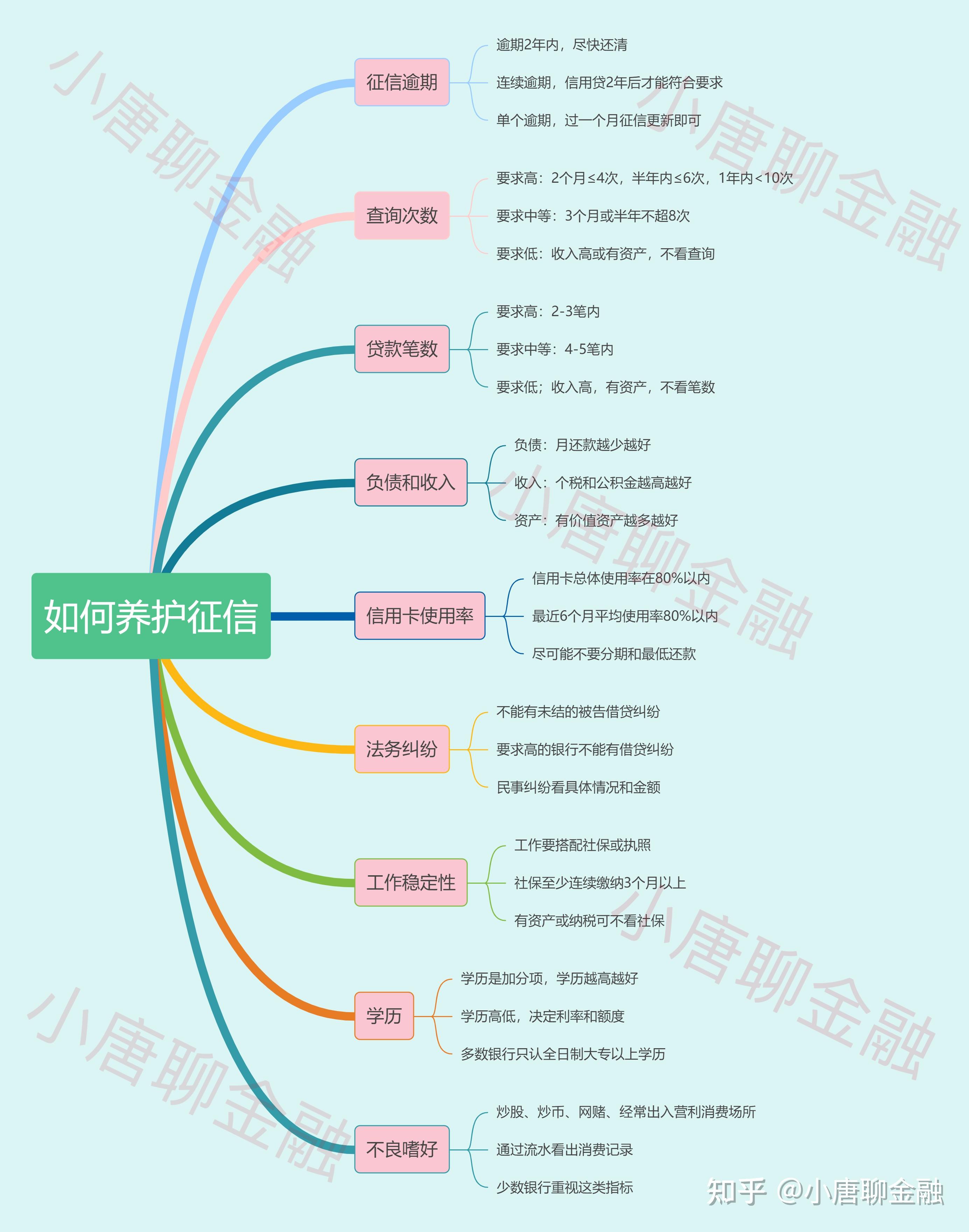 p2p网贷案例分析(p2p网贷案例分析报告)