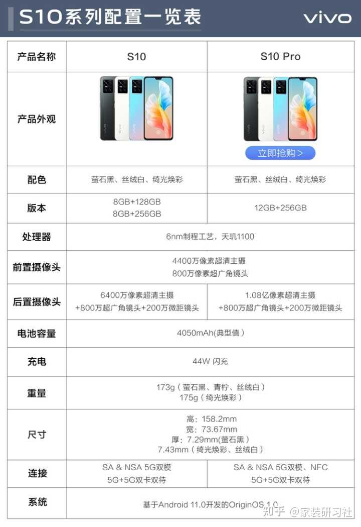 oppos10参数图片