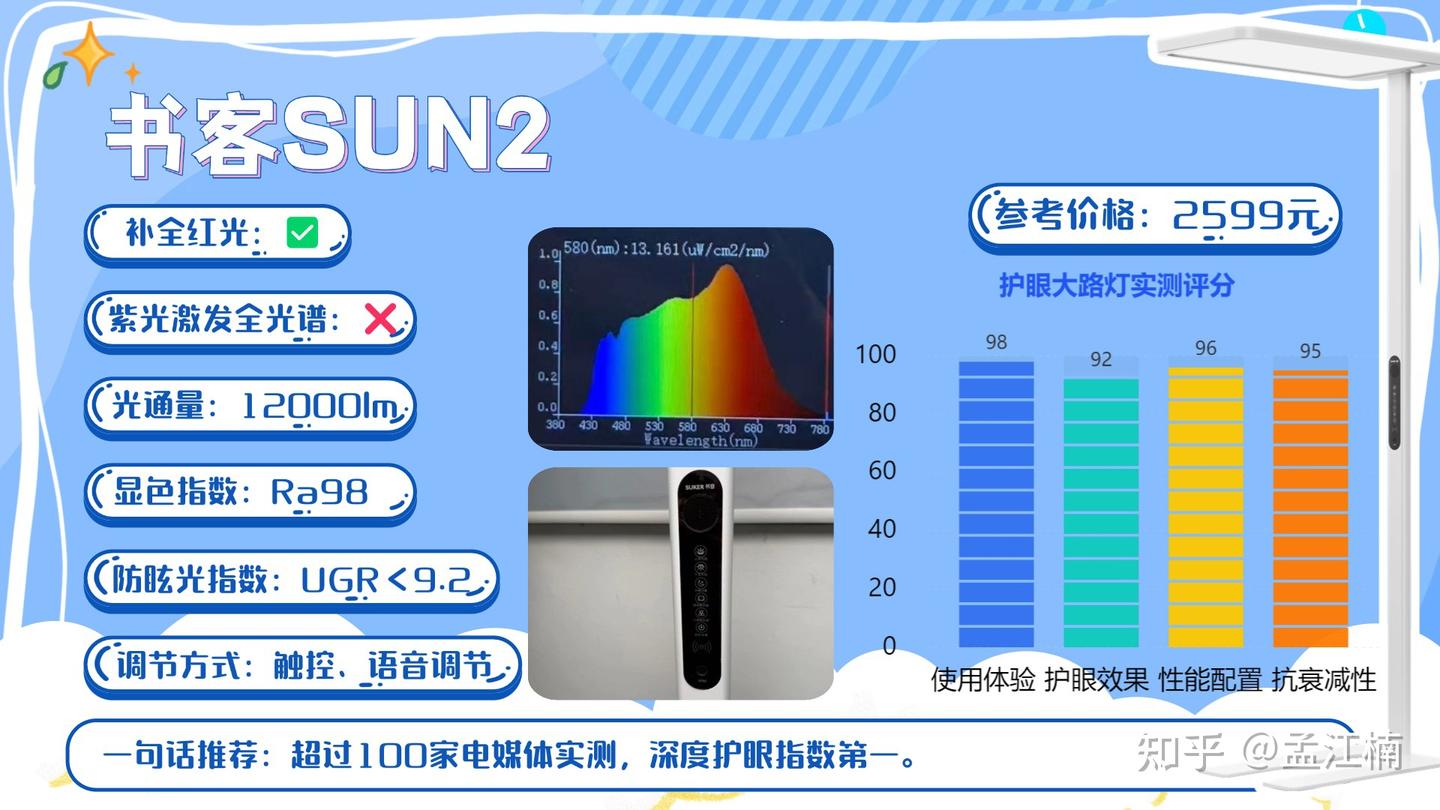 2026年必入护眼大路灯、护眼台灯推荐!什么牌子护眼大路灯好用又护眼?书客、霍尼韦尔、明基、柏曼、米家等多款高性能护眼灯详细对比,揭秘全网选购 ...