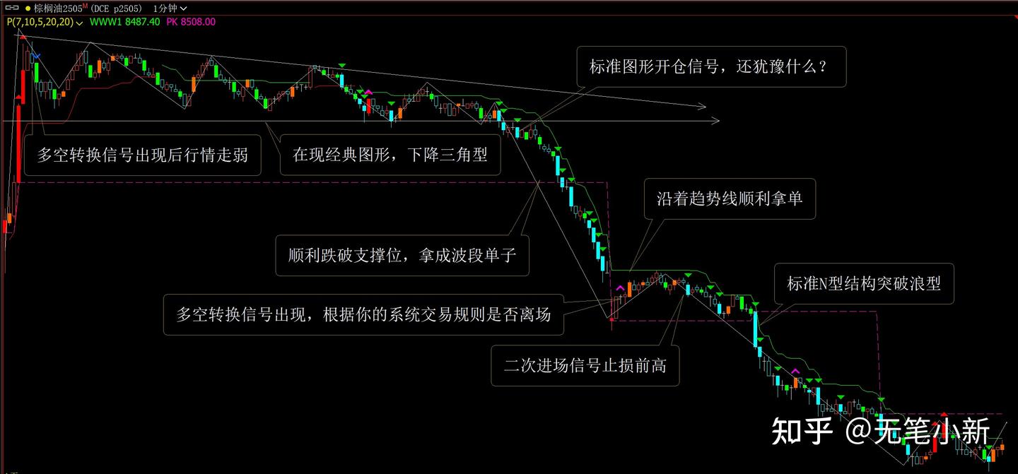 交易做超短？波段？还是趋势好？ - 知乎