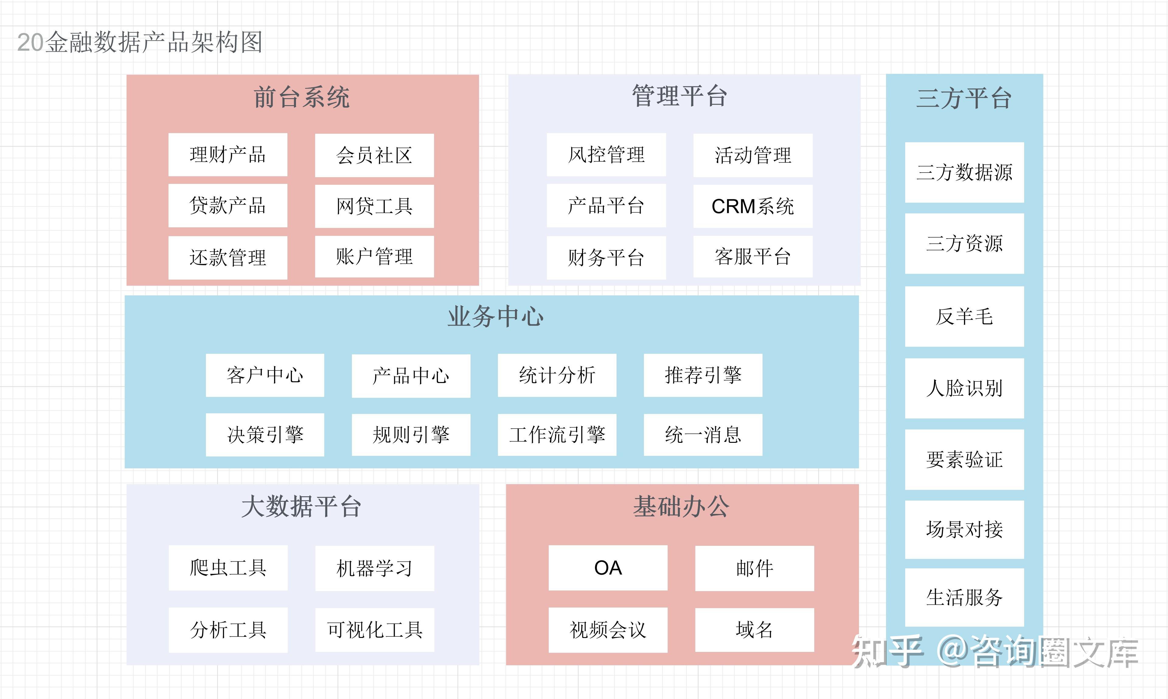 业务架构图视图应该如何绘制？附各类业务架构参考模型 - 知乎