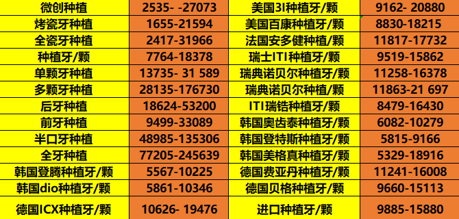 请问现在种牙的价位一般是多少