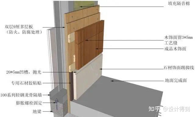 17类墙面装饰节点工艺说明+节点图+三维示意图 - 知乎