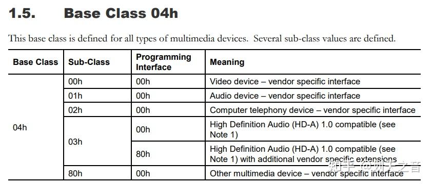 PCIe Class Code设备分类代码 - 知乎