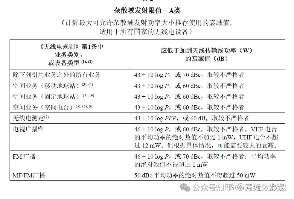5G 基站 RRU 和 BBU 有什么区别？各有什么作用？ - 知乎