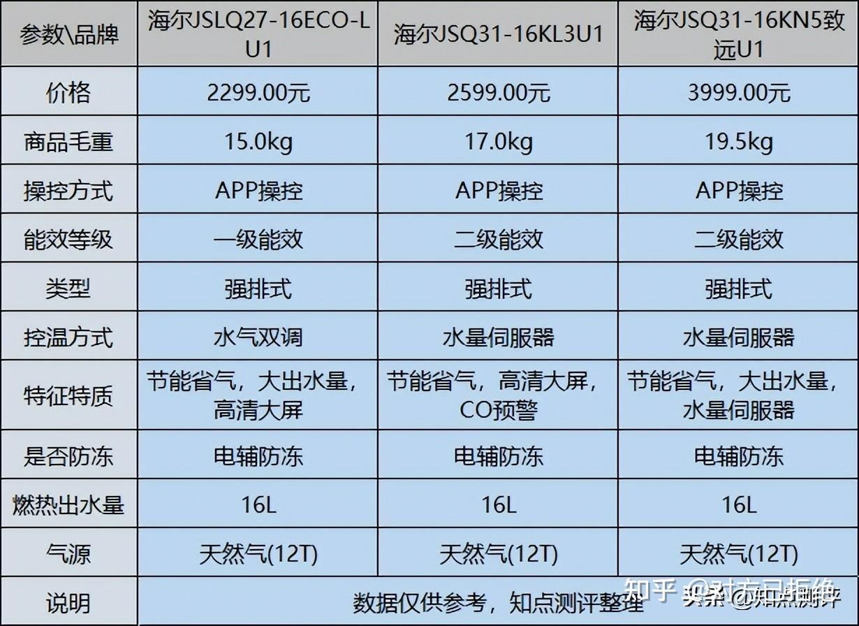 海尔燃气热水器16升哪款好 选购燃气热水器需要注意的事项