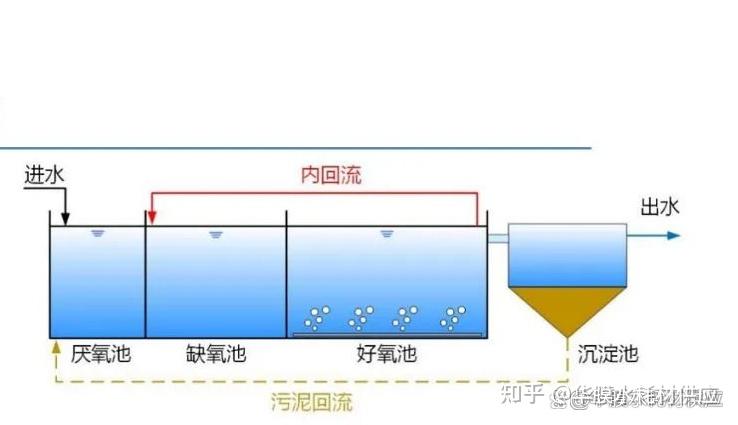 内回流和外回流的区别是什么？什么叫内回流和外回流 - 知乎