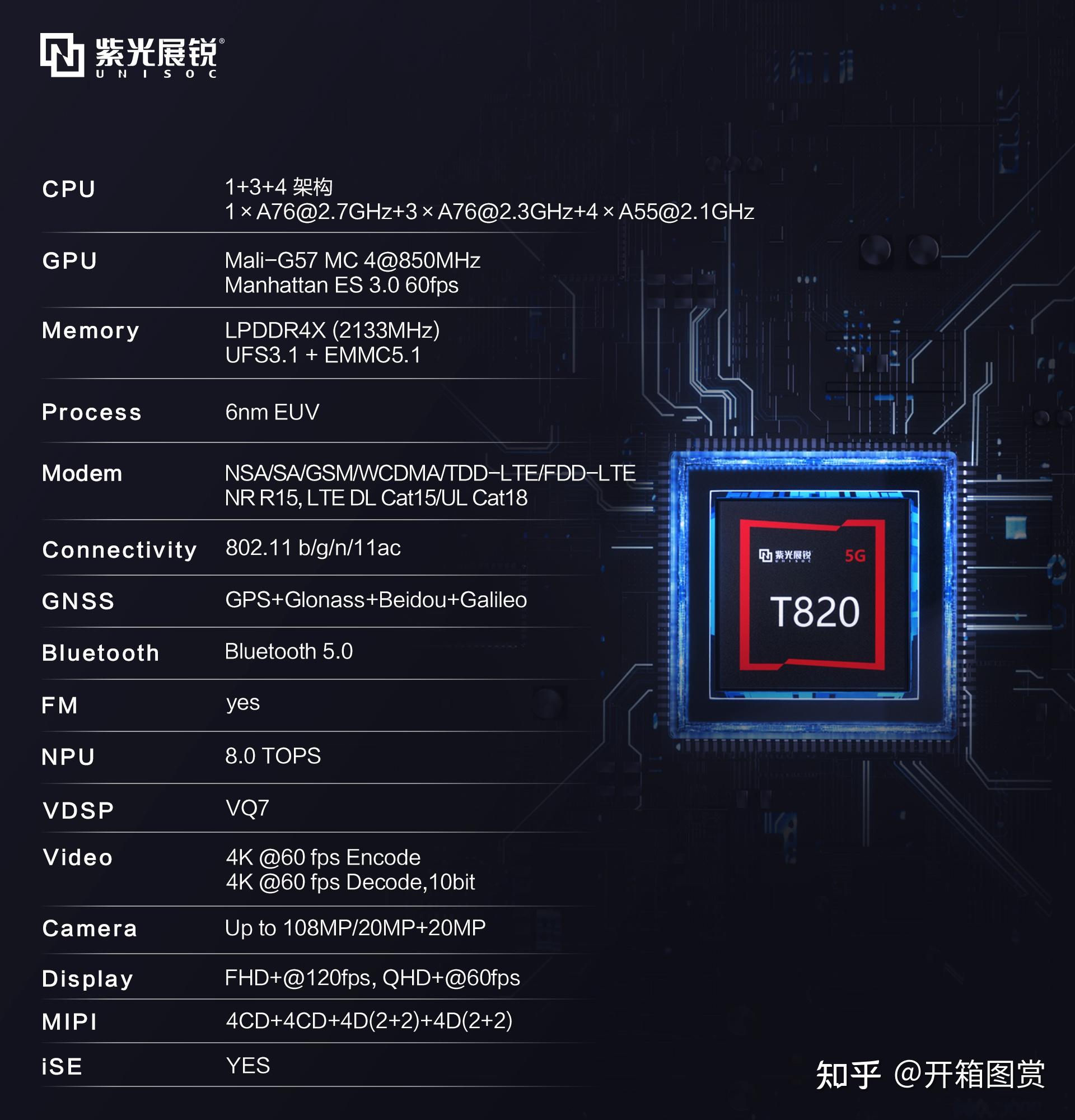 紫光展锐 t820 5g 芯片跑分公布,该产品有哪些亮点?