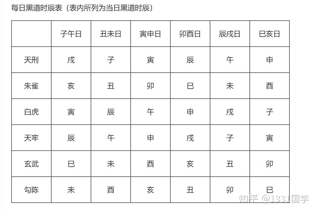 传统文化之黄道日及黄道吉时 - 知乎