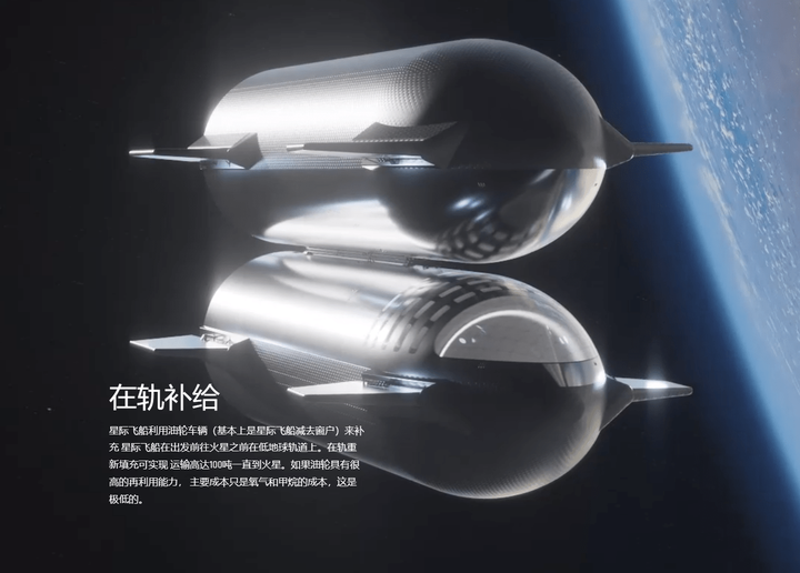 一文详解：全方位介绍SpaceX 星舰 - 知乎