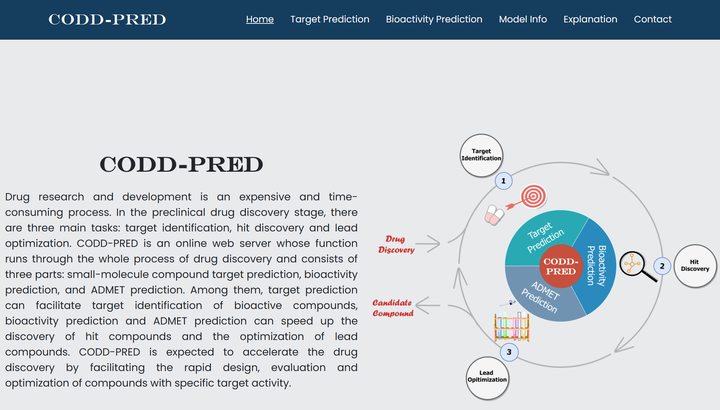 Codd Pred CODD-Pred:药物靶标与活性预测的一站式工具 - 知乎