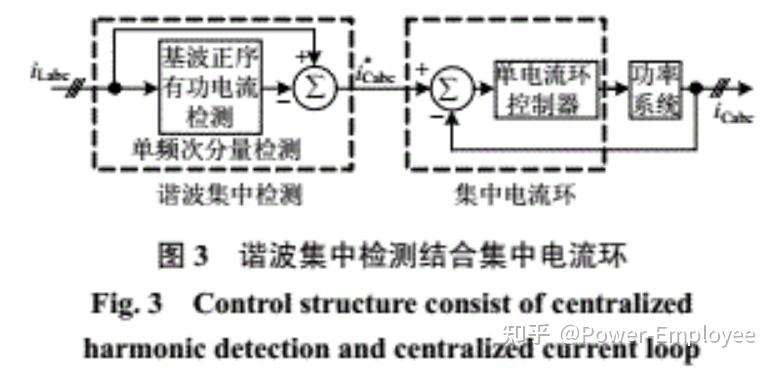 高品质APF设计关键技术研究 - 知乎