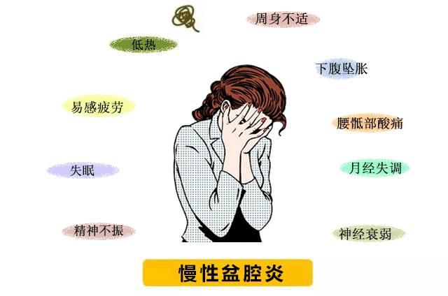 有慢性盆腔炎怎么办如何检查和治疗