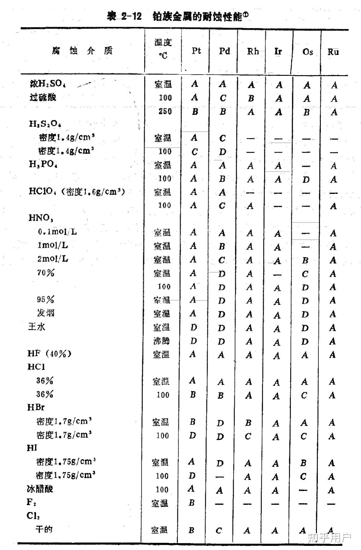 金属和贵金属哪个对身体更有害(金属和贵金属哪个对身体更有害呢) 第1张