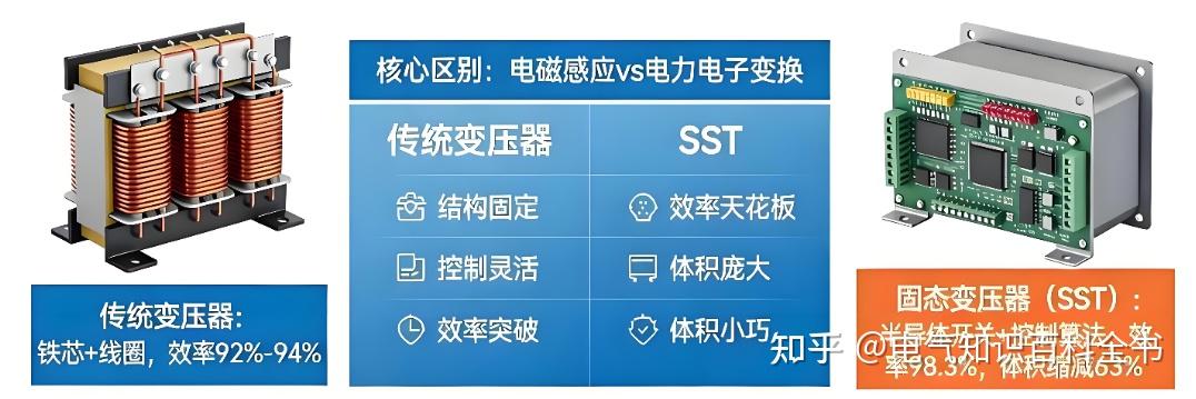 SST 固态变压器安全监测与智能防护整体解决方案 - 知乎
