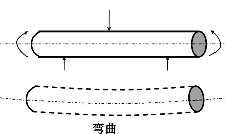 【整理】工程力学第十、十一、十二章（弯曲） - 知乎