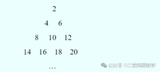 【跟娃学数学】五年级上数学:数表找规律,等差数列、完全平方数列、斐波那契数列、杨辉三角、三角形数列 - 知乎
