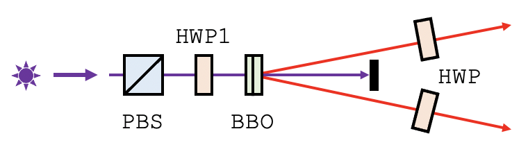BBO晶体的自发参量下转换过程是如何实现的？ - 知乎