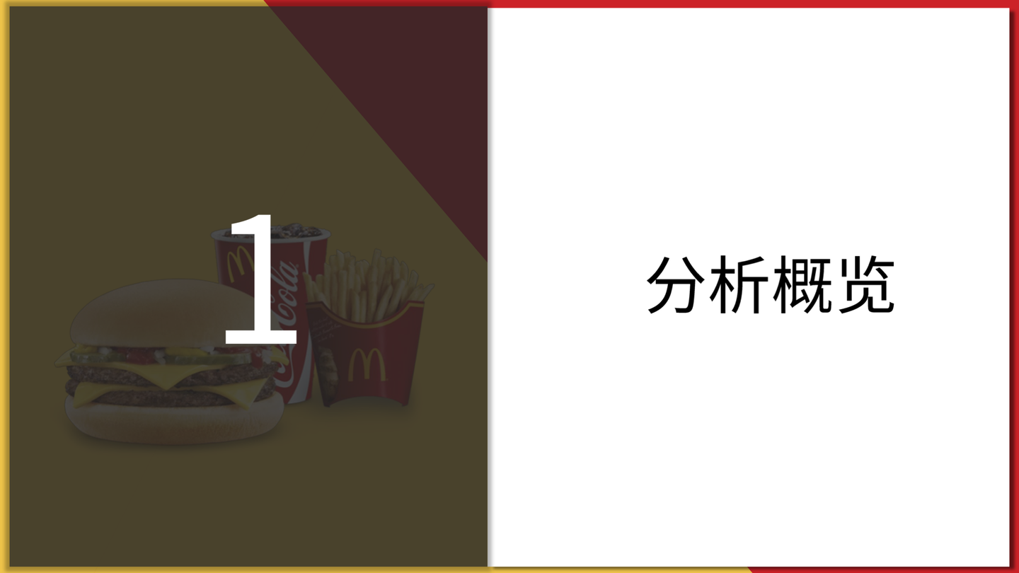 百胜（YUM）与麦当劳（MCD）投资分析报告- 知乎