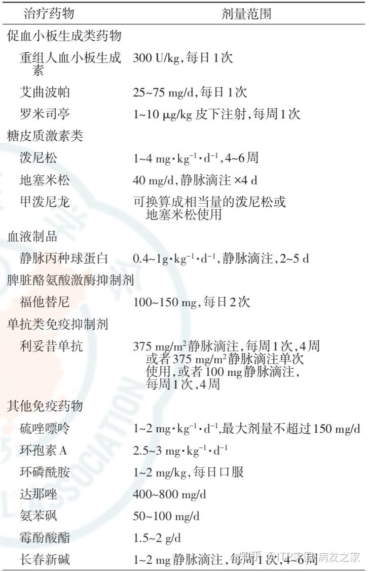 超全整理!血小板减少症的 3 大病因和 3 大对策