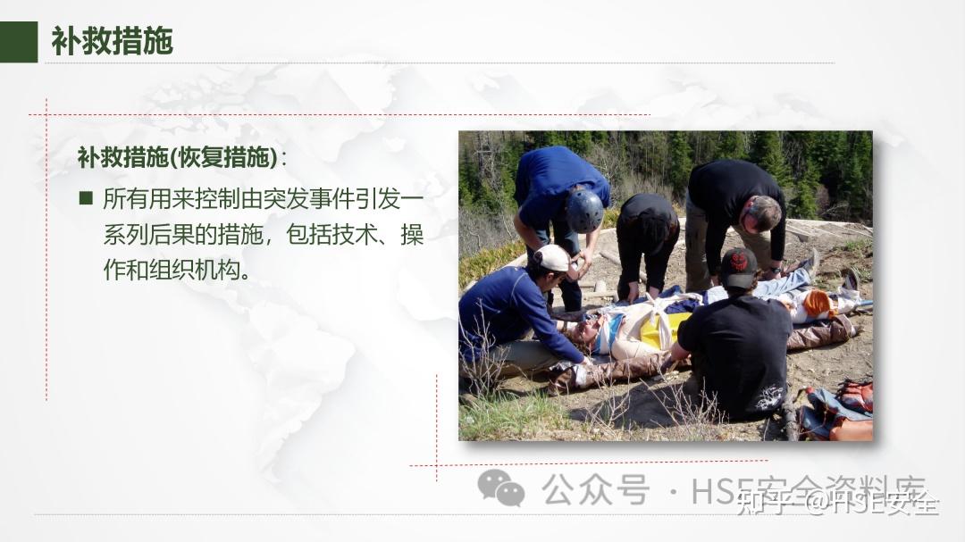 PPT | 【课件】风险管理-不可不知的风险管理方法 - 知乎