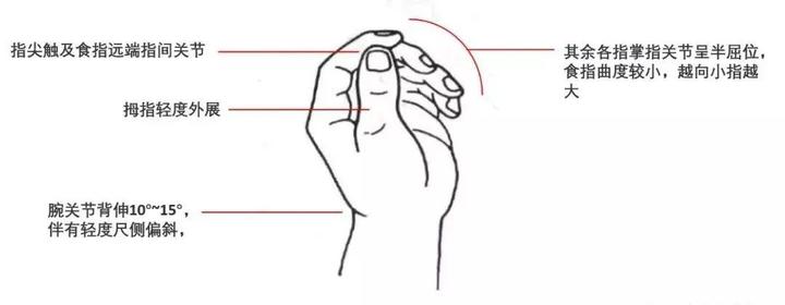 手的休息位功能位保护位